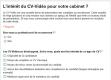 Enquête / Etude tendance recrutement : Que pensez vous des CV Vidéos