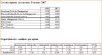 Concours ECRICROME 2007