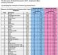 Top Recruteurs en Europe
