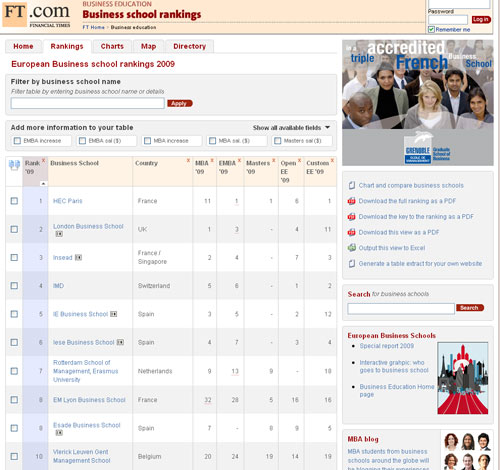 Classement 2009 Business School du Financial Times