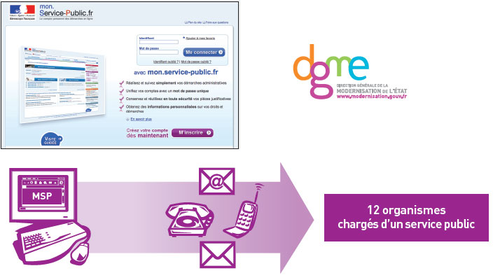 Je change de coordonnées : mon.Service-public.fr simplifie les formalités pour les étudiants